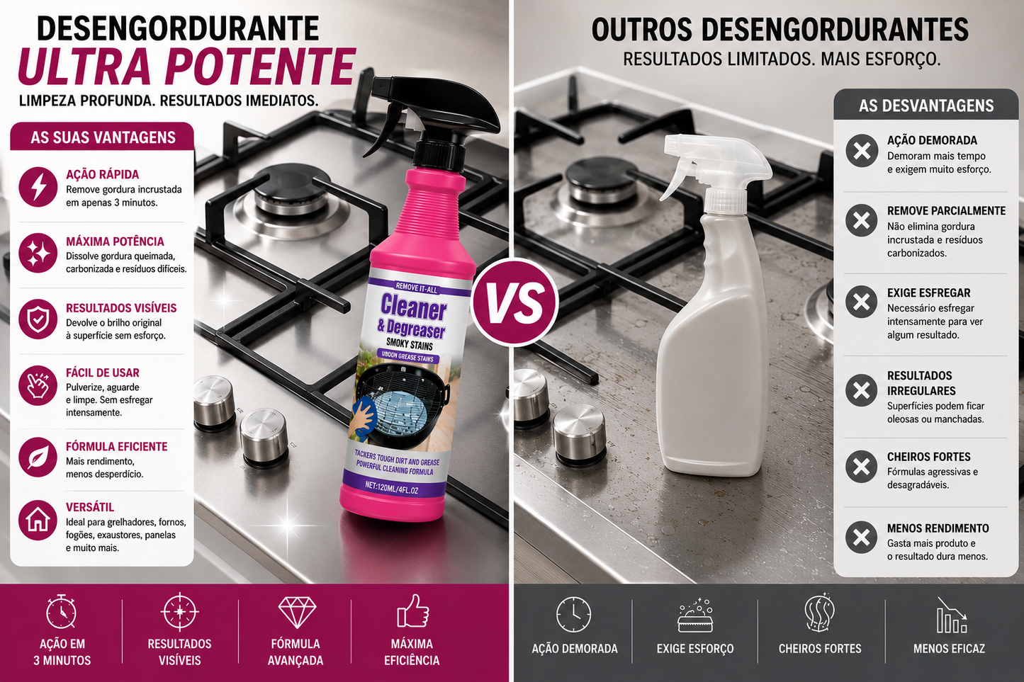 Desengordurante Ultra Potente para Gorduras Incrustadas e Superfícies de Cozinha